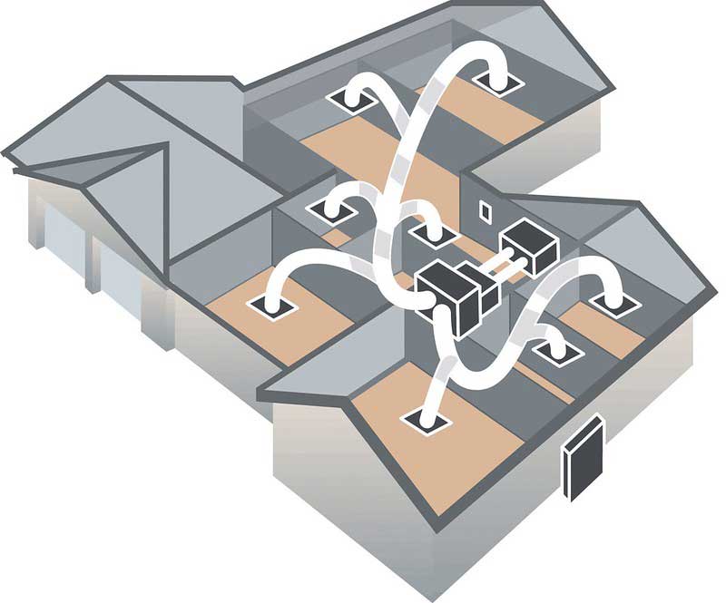 Residential Centrail HVAC plan